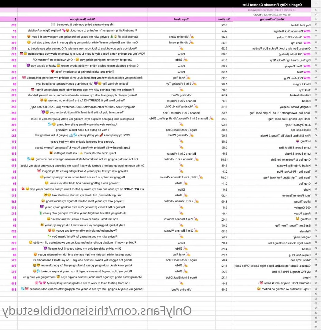 Organic Kitty 🐱 𝙋𝙧𝙚𝙩𝙩𝙞𝙚𝙨𝙩 𝙆𝙞𝙩𝙩𝙮 𝙊𝙣𝙡𝙞𝙣𝙚 😻 [ thisisnotbiblestudy ] Onlyfans leaked photo 2615232 on Hotleaks.tv