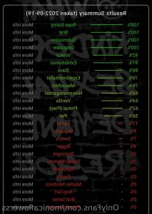 5434317