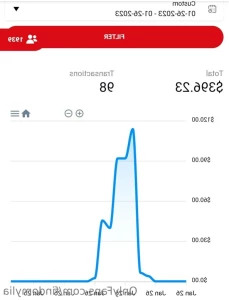 12298593