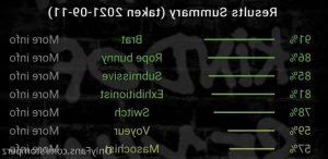 15577005